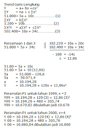 Contoh soal regresi berganda | contoh soal dan materi pelajaran 7 contoh soal analisis regresi linear berganda dan penyelesaiannya &mldr; Bagaimana Cara Melakukan Peramalan Penjualan Akuntansi Dictio Community
