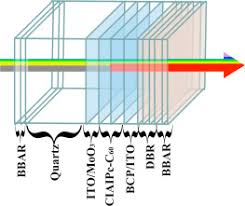 Silicon photomultipliers (sipms) low level vis light sensors sipms advantages include. A Review Of Transparent Solar Photovoltaic Technologies Sciencedirect