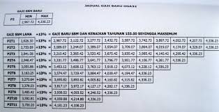 Pelarasan gaji gb dg41 ke dg44. Jadual Gaji Ssm 2012 Bagi Gred Dga29 Dga32 Dan Dga34 Ciklaili Com