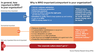 Annual Maintenance Repair And Operations Mro Survey 2018