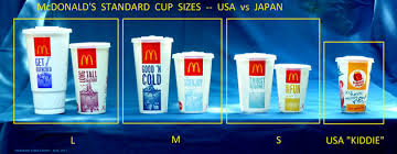 Image result for McDonalds large drinks in the 1950s vs 2018
