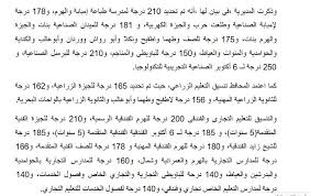 ما هي مؤشرات تنسيق الدبلومات الفنية للالتحاق بالمعاهد؟ ØªÙ†Ø³ÙŠÙ‚ Ø¯Ø¨Ù„ÙˆÙ… ØµÙ†Ø§ÙŠØ¹ 2020 Ø¬Ù…ÙŠØ¹ Ø§Ù„Ù…Ø­Ø§ÙØ¸Ø§Øª ÙÙŠ Ù…ØµØ± Ù…Ø¨Ø¯Ø¹Ùˆ Ù…ØµØ±