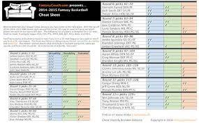 Fantasy Basketball Cheat Sheet 2014 2015