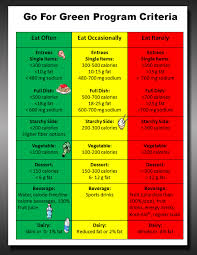 Red Light Green Light Yellow Light Behavior Chart Www