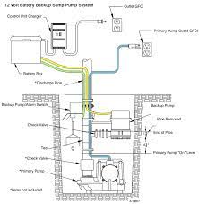 On the circuit sump pump float switch wiring diagram, the symbols for parts are labelled using a descriptor or reference designator matching that on the list of areas. Sump Pump Fuse Box Wiring Diagram Meta Lush Sentence Lush Sentence Scuderiatorvergata It