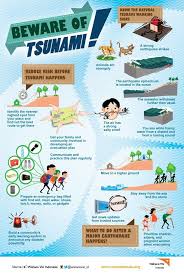 What To Do During And How To Stay Safe A Tsunami Tsunami For Kids Tsunami Natural Disasters For Kids