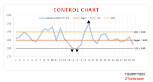 7 Quality Tools Seven Basic Tools Of Quality Quality