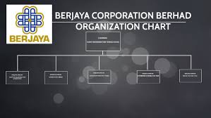 The westports malaysia dragons or kl dragons were formed by the joint effort of malaysia's very own mr. Founder By Nieta Hanaffi On Prezi Next