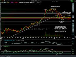 Lit First Price Target Hit For 4 Profit Right Side Of The Chart