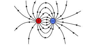 Pidato merupakan salah satu bentuk komunikasi yang disampaikan secara lisan untuk berbagai tujuan, tujuan berpidato yaitu untuk memberi informasi,perintah,membujuk, menghibur, dll. Electrostatics Quiz Proprofs Quiz