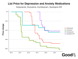 But before you run out and stock up on any of these, talk to your doctor. Anxiety And Depression Medication Prices Have Dropped 18 Since 2014 Goodrx