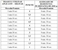 Maybe you would like to learn more about one of these? Recrutare Mapn ContinuÄƒm Cu Probele Fizice Testarea Facebook