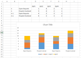 need help plotting complex chart in excel super user