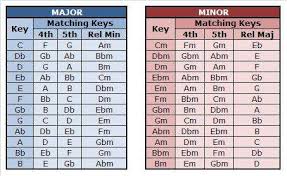 Hf Features Fine Tune Your Sets With Some Harmonic