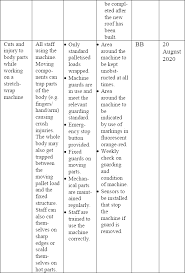This article explains how to conduct a dpia and includes a template to help you execute the assessment. Risk Assessment Document Template Insymbio