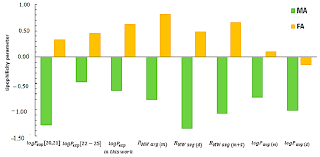 Maleic Acid Has A Dipole Moment; But Fumaric Acid Does Not Explain: Ho Ho  Oh Oh Maleic Acid Fumaric Acid'