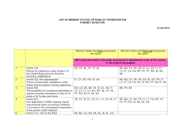 Maybe you would like to learn more about one of these? Https Ec Europa Eu Info Sites Info Files File Import Options En 0 Pdf