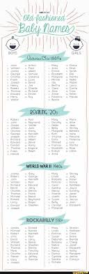 Here is the complete list of female first names beginning with c. Suitable Decades Eras Names For Book Characters Suitable Decades Eras Names For Book Char Old Fashioned Baby Names French Baby Names Traditional Baby Names