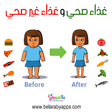 صور المجموعات الغذائية ملونة للاطفال وحدة الغذاء والهرم الغذائي بالعربي نتعلم in 2021 projects for kids mario characters character
