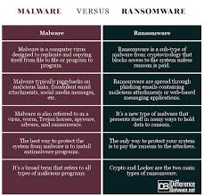 Pin On Online Threats