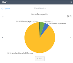 Chart Widget Portal For Arcgis Arcgis Enterprise