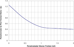 Figure 2 3 From Updating Florida Department Of