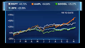 Microsoft Apple And Google Stock All Closed At Record Highs