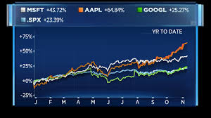 microsoft apple and google stock all closed at record highs