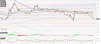 Top 3 Price Prediction Bitcoin Ripple Ethereum Bitcoin