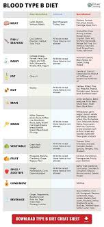 blood type diet chart for blood type b what foods you