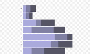 D3 Js Bar Chart Cartesian Coordinate System Horizontal Plane