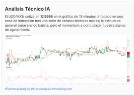 ¡NAVIDAD PARA EL PESO MEXICANO! El precio del dólar hoy cae y su momentum se agota