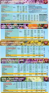 House And Garden Feed Chart Best Picture Of Chart Anyimage Org