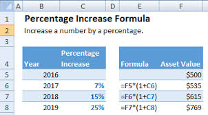 Calculate a percentage total in excel. Percentage Increase Formula Excel Examples Automate Excelautomate Excel