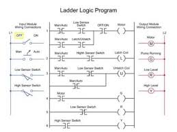 Relay logic is neither something new or very complicated on this scale and a rather similar project from dave gönner is also already online (even though never completed), so why bother?! Controlling Water Level In The Plc Ladder Logic Program Youtube