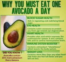 Pin By Sandy G On Get Healthy Avocado Health Benefits Sugar Health Health And Nutrition