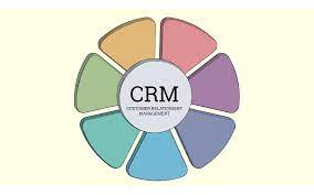 10 downloads 148 views 216kb size. Customer Relationship Management Crm Untuk Usaha Kecil Dan Menengah Hestanto Personal Website