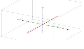 Why Do We Draw The Xyz Coordinate System Like This Mathematics Stack Exchange