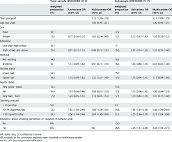 Factors Associated With Smoking Cessation Medication Use