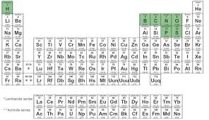 Alien Life And The Periodic Table I Can Has Science