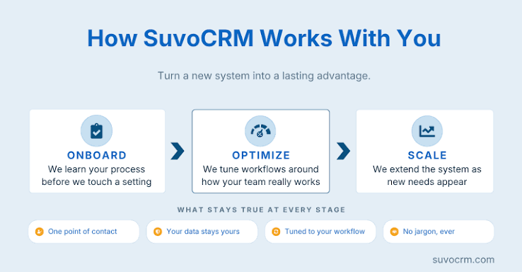 Suvo CRM consulting and business technology