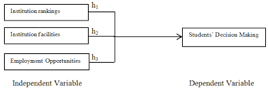 Thus, this approach focus on the. Https Core Ac Uk Download Pdf 268004506 Pdf