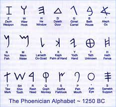 Ancient greece activities world history unit | ancient civilizations greece unit. Phoenicia And The Alphabet