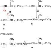 Synthesis of chlorinated polypropylene grafted poly(methyl ...