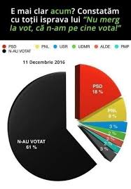 Dacă aș fi idiot, aș fi zis, venerabilă, clișeul cel mai penibil pentru a mîngîia pe cineva în vîrstă. De Ce E Importanta Prezenta La Vot Grafic Din 2016 Romania