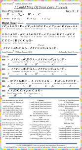 I Could Sing Of Your Love Forever Piano Chords Lyrics Hillsong Planetshakers Christian Songs Etc Christian Songs Piano Chords Piano Music