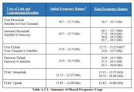 Phd student esther connects unusual tremors in l.a. Frequency Usage Initial And Final Teslarati