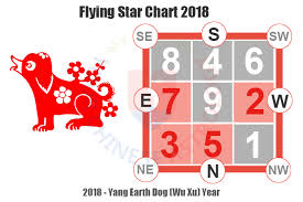 2018 Flying Star Chart Feng Shui Tips And Cures For 2018