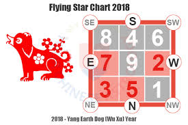 2018 flying star chart feng shui tips and cures for 2018