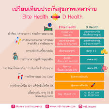 Premium health insurance for child รวมประกันสุขภาพเด็กน่า . à¹€à¸›à¸£ à¸¢à¸šà¹€à¸— à¸¢à¸šà¸„à¸§à¸²à¸¡à¸„ à¸¡à¸„à¸£à¸­à¸‡à¸›à¸£à¸°à¸ à¸™à¸ª à¸‚à¸ à¸²à¸žà¹€à¸«à¸¡à¸²à¸ˆ à¸²à¸¢ Elite Health à¹à¸¥à¸° D Health Money And Insurance